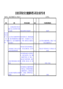 职业健康示范企业评分表