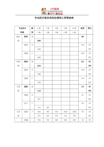 薪酬管理全套表格-HR猫猫