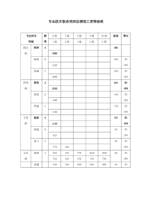 薪酬管理全套表格（DOC38页）