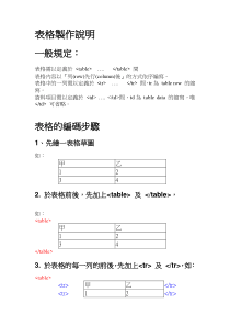 表格制作说明