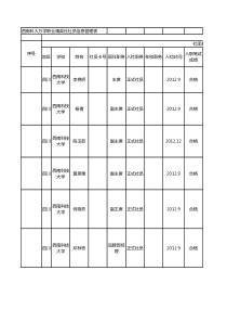 西南科大万学职业精英社社员信息管理表