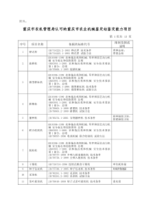 认定合格证书附表-重庆市农机管理局关于印发