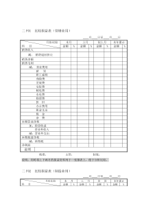 费用管理纵表格