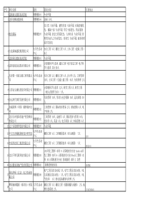 辽工大XXXX双选会参会企业_表格类模板_表格模板_实用文档