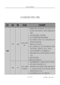 达宇实业股份有限公司管理分工明细表