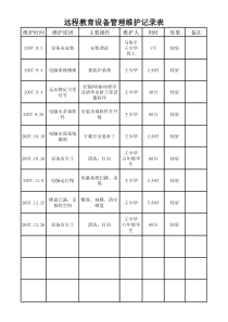 远程教育设备管理维护记录表