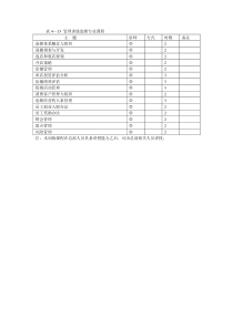 表4—13 管理训练连锁专业课程