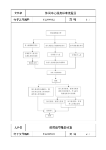 酒店管理工作流程_标准_与表格大全3（DOC184页）