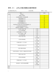 附件：6-1xx年xx月重点税源企业基本情况表