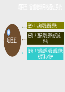 物业智能化设备维护与管理项目五