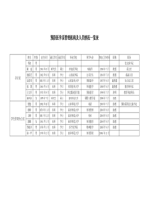 预防医学系管理机构及人员情况一览表