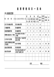 重要管理項目一覽表