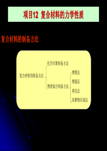 常州工程职院高分子物理课件12复合材料的力学性质