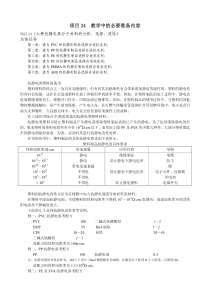 常州工程职院高分子物理教案24六种抗静电高分子材料的分析、选择、改性