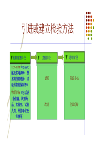 常州工程职院工业分析课件13研究性方案实施方法介绍