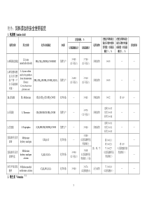 附件：饲料添加剂安全使用规范