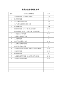 食品安全管理制度清单（DOC31页）