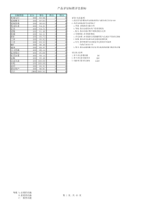 管理软件采购规范_TIPTOP