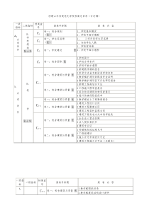 创建山东省规范化学校档案总目录