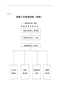 各类学校制度及文件材料归档范围及文书档案保管期表[2]