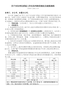 10年18号 关于对各单位质监工作任务考核的规定及流程规范