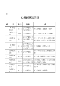 决定保留的行政规范性文件目录