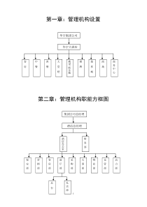 酒店管理制度（DOC35页）