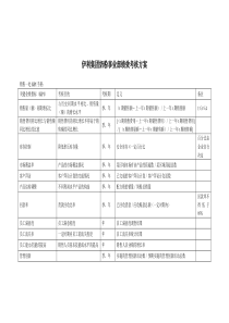 伊利绩效考核制度9.3合稿（DOC15页）