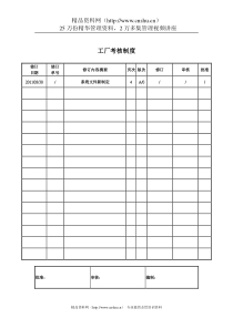 工厂考核制度