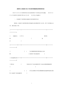 深圳市人民政府XXXX年行政审批制度改革事项目录