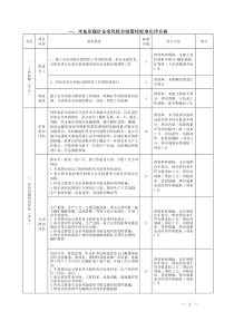 2017年度版标准化考核评分