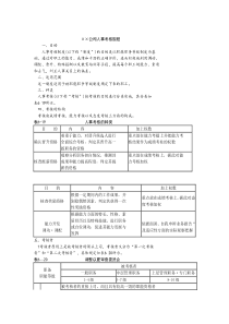 人事考核规程