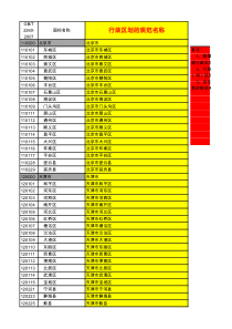 行政区划代码及规范名称