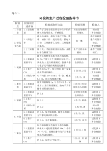 MY3-039  附件1-5 生产过程检验规范