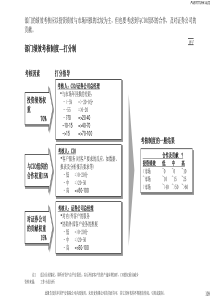 部门绩效考核制度