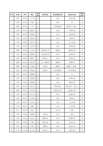 XXXX年第三季度住院医师规范化培训轮转排班