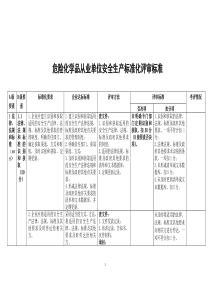 XXXX年度最新标准化文档