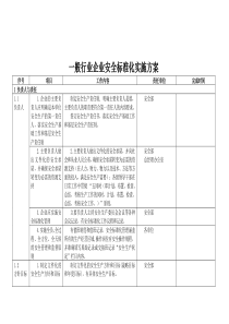 xx公司安全标准化实施方案细则