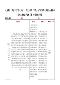 机关党员干部在牢记“国之大者”、为党分忧等“六个方面”2023年组织生活会查摆存在问题整改清单台