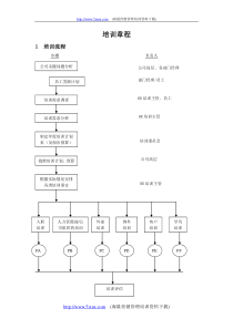 企业培训流程章程