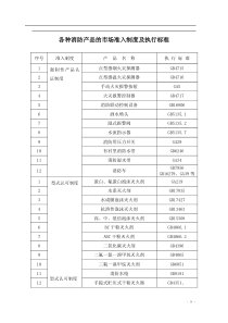 各种消防产品的市场准入制度及执行标准7)(1)