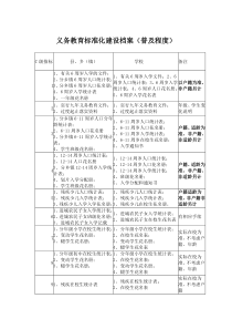 义务教育标准化建设档案(教育股指标建档要求)(1)