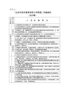 北京市校外教育机构工作规程实施细则