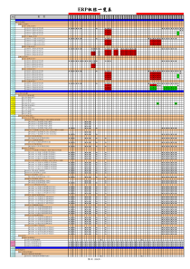 ERP权限分配表