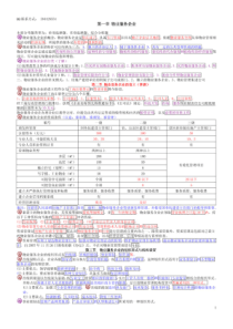 物业管理师考试资料-实务精炼考点版