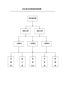 物业保安操作流程