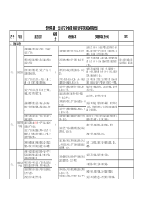 公司安全标准化建设实施和保持计划