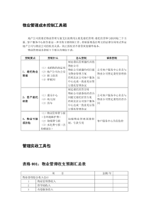 物业管理成本控制工具箱