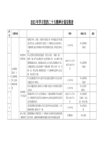 2023年学习党的二20十大精神计划安排表【附：党课讲稿：深入推进新时代党的建设新的伟大工程】