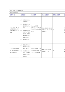 外观检验岗工作规范